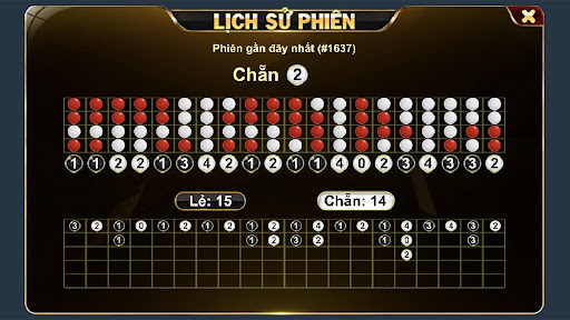 Cầu loạn cần giảm nhịp trước khi chọn cửa mới